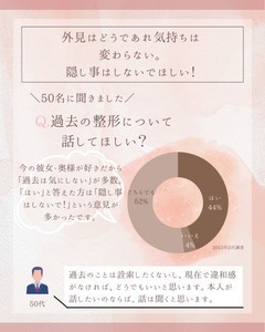 過去の整形、男性4割強が「話してほしい」と回答 – 理由は?