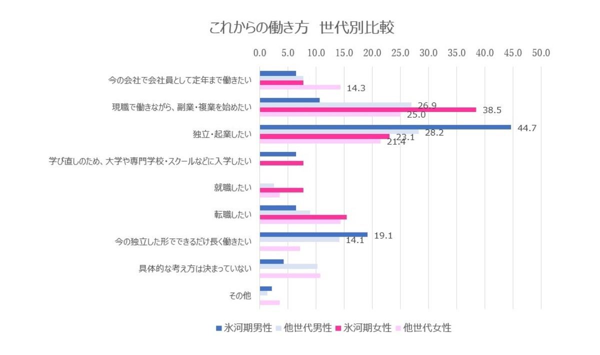 これからの働き方
