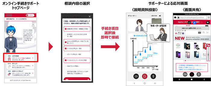 オンライン手続きサポートの利用手順