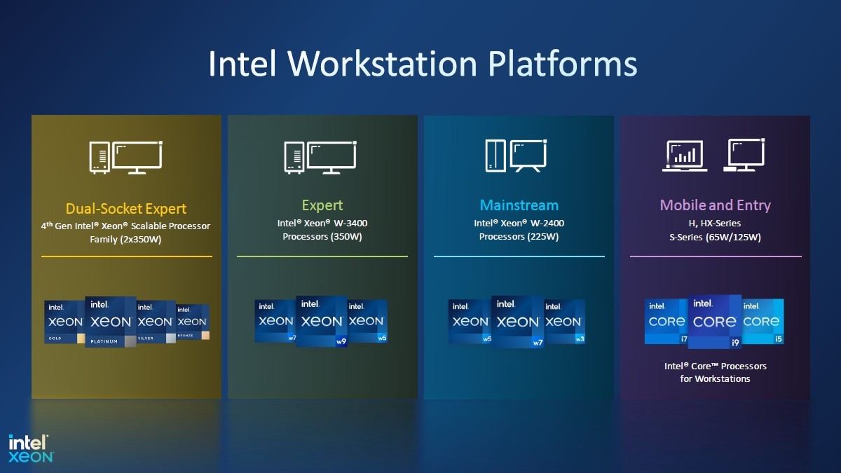 Intel Xeon W3400/2400 Specs And Pricing Leaks Out, 56-core