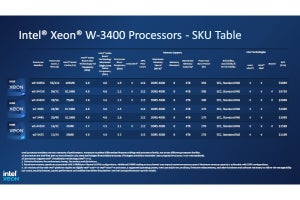 Xeon W-3400/W-2400の詳細スペック公開、「X」はアンロック版 - ワークステーション向けSapphire Rapids