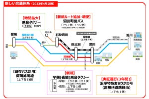JR北海道、留萌本線石狩沼田～留萌間の廃止に伴う新交通体系を発表