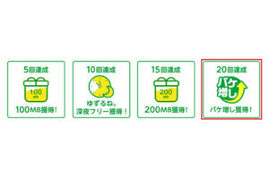 mineo、日経電子版加入または「ゆずるね。」20回達成でデータ容量が2倍に