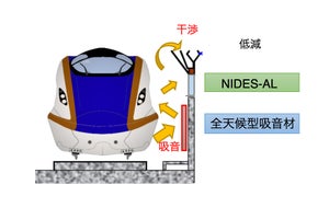 JR東日本など3社、新幹線沿線環境対策として防音壁製品を共同開発