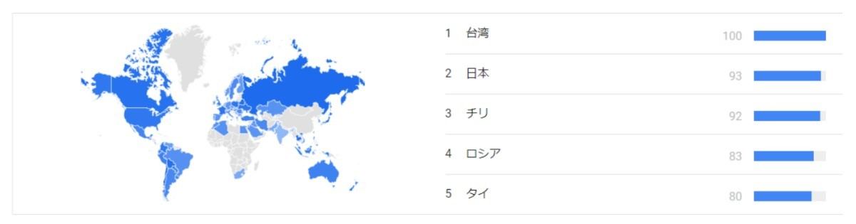 最も検索された猫の種類TOP10