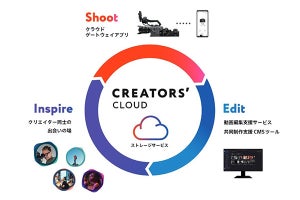 動画の手ブレ補正や共同作業も。ソニー「Creators’ Cloud」個人向けにも提供開始