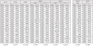 【最新】人気の「移住先」都道府県ランキング、1位は? - 2位長野県、3位栃木県、4位山梨県、5位福岡県