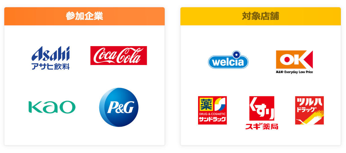 LYPマイレージ参加企業一覧（2023年3月1日時点）
