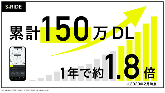 タクシーアプリ「S.RIDE」の累計ダウンロード数が150万を突破