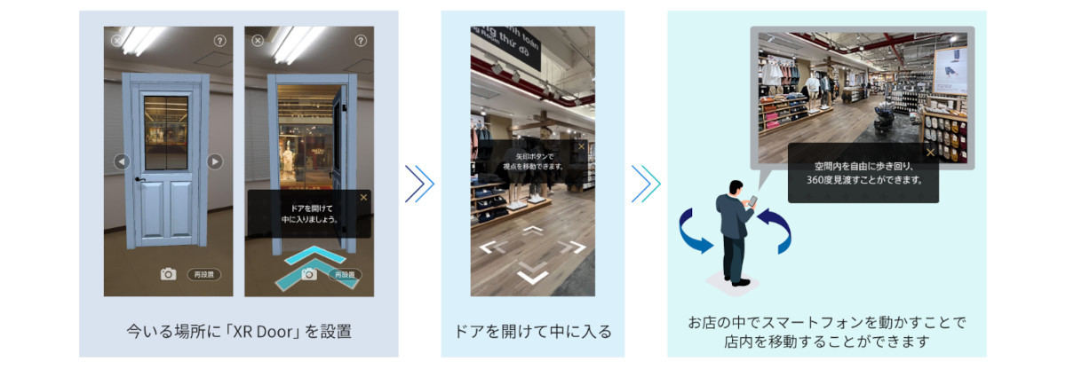 XRアプリ「au XR Door」で日本とベトナムの無印良品をつなぐ実証実験