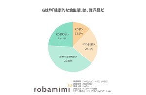 「ステルス値上げより値上げの方がいい」と回答した人の割合は?