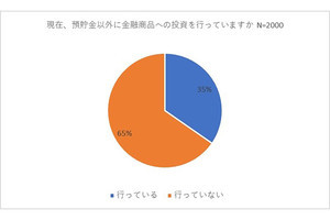 投資している人の5割が証券会社(ネット取引)を利用、選ぶ際の重視点は?