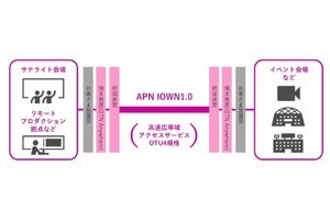 NTTe-Sports、eスポーツイベントで2拠点間のリアルタイムコミュニケーションを実演