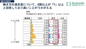 共働き志向の男女に調査「仕事と育児を両立するために必要なこと」とは?