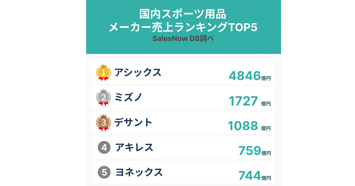 日本 靴業界 ランキング コレクション