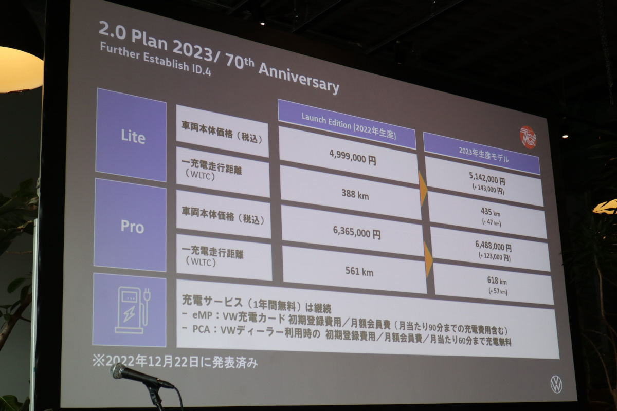 フォルクスワーゲン発表会のスライド