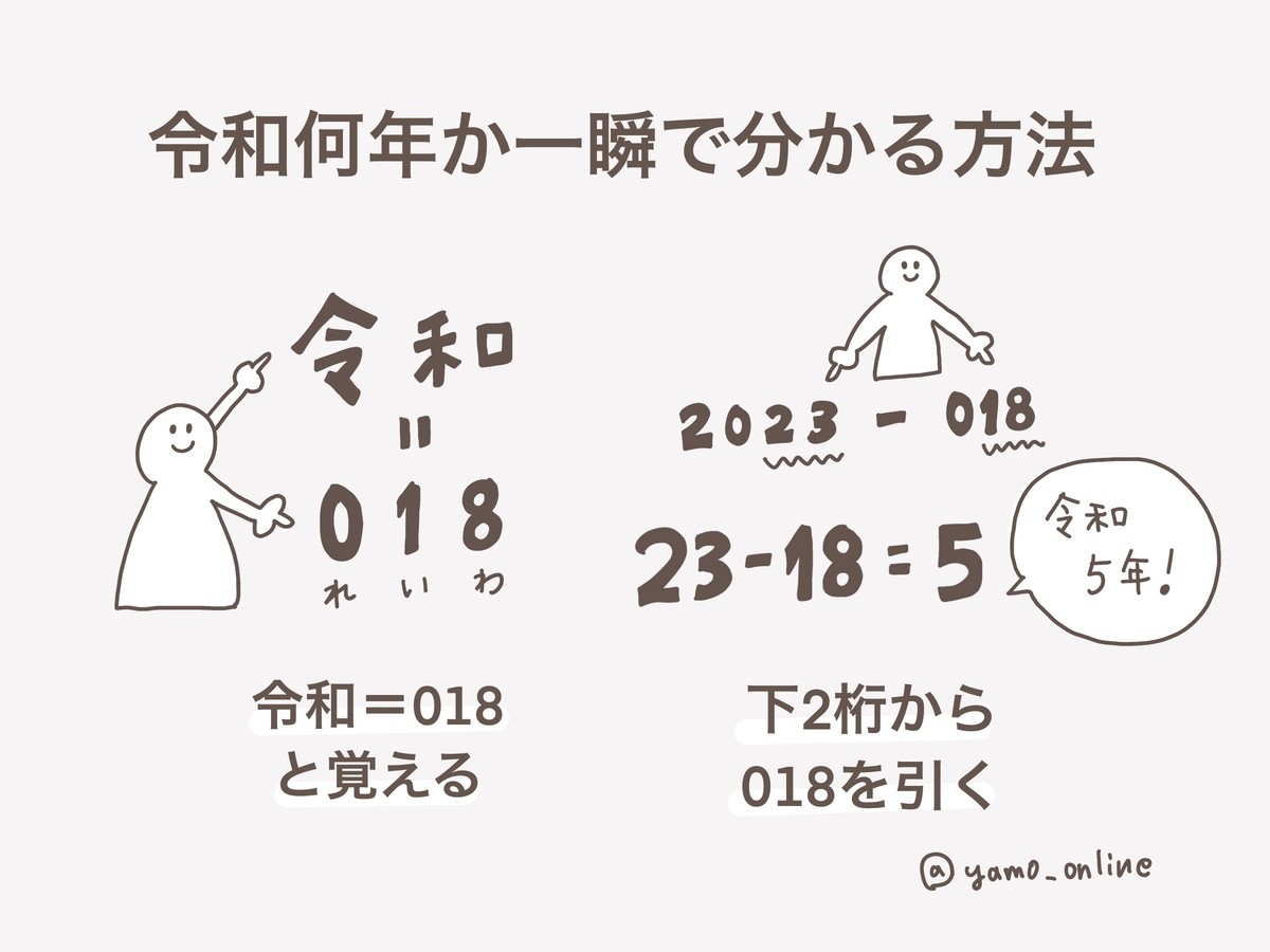 今年は令和何年か」一瞬で分かってしまうライフハックがネットで話題 - 西暦の下2桁から「令和」を引くと…?：マピオンニュース