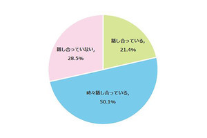 子どもにスマホを初めて持たせた時期、最多回答は?