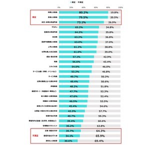 看護師「職場に満足」は6割 - 不満な点トップ3は?