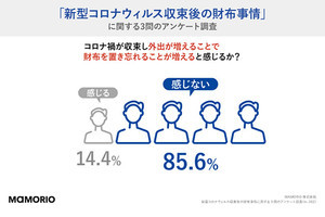 コロナ禍で財布の中から減ったもの、1位は?