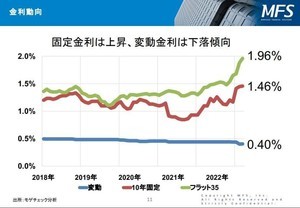 マイナス金利解除で住宅ローン変動金利はどうなる? 変動金利の“4パターンの決め方”とは