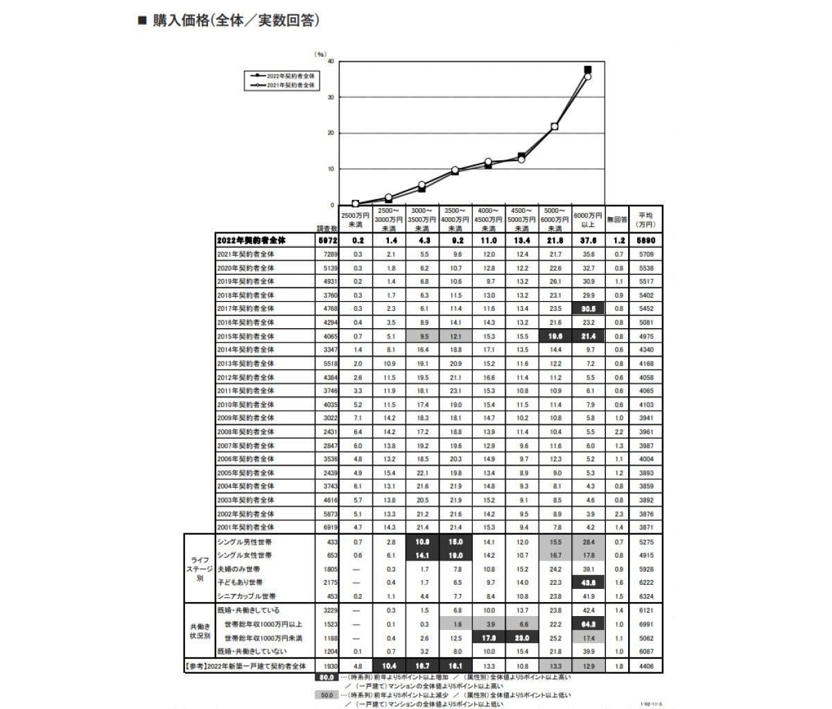 購入価格