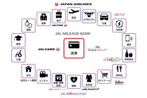 JALのスマホ決済「JAL Pay」が3月22日から開始