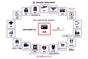 JALのスマホ決済「JAL Pay」が3月22日から開始