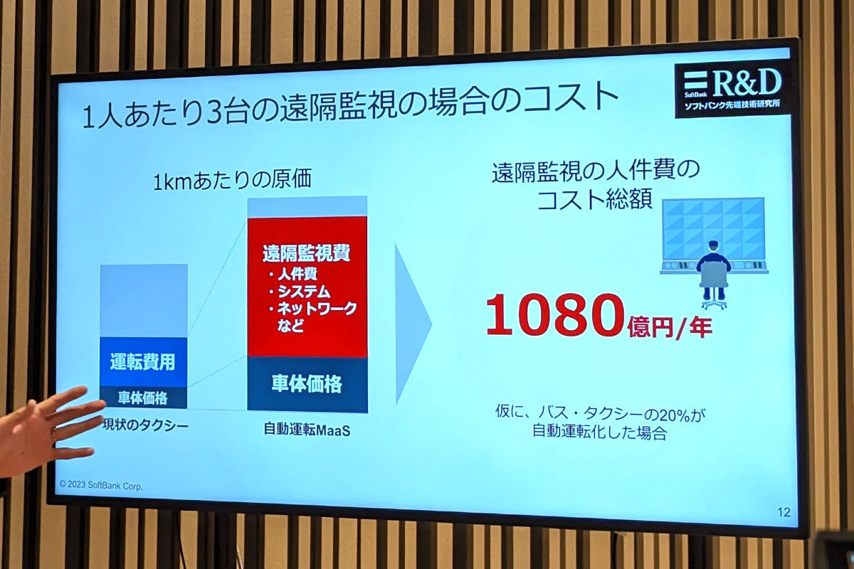 単純に人力でのカメラ映像の監視で対応できる程度の台数では、自動運転＋遠隔監視にしても元は取れないという