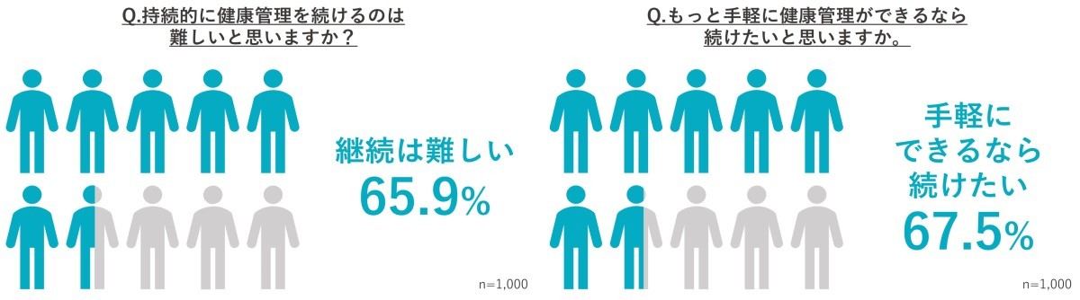 継続的な健康管理について