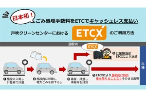 日本初! 東京都八王子市のごみ処理施設で「ETCX」サービス導入、車から降りることなく粗大ごみの手数料を支払い