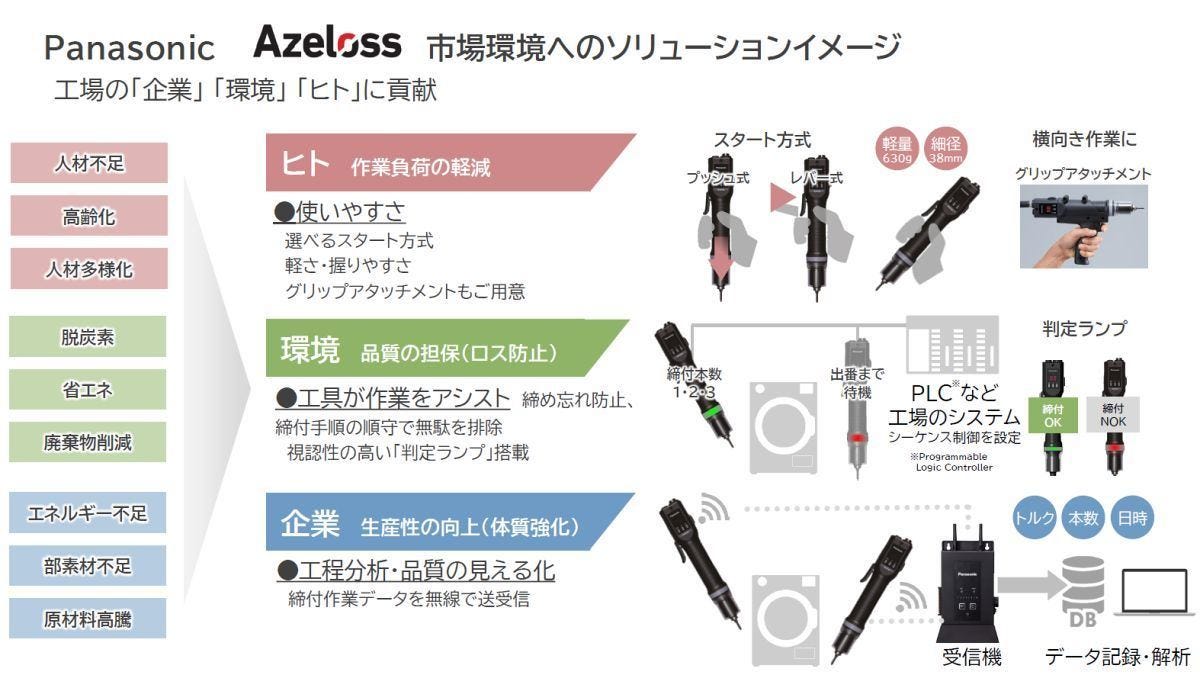 熟練の技を継承して作業ミスを減らす工場向け電動ドライバー