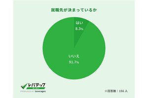 エンジニア志望の学生に「印象の悪い企業」、一番多い理由が明らかになる