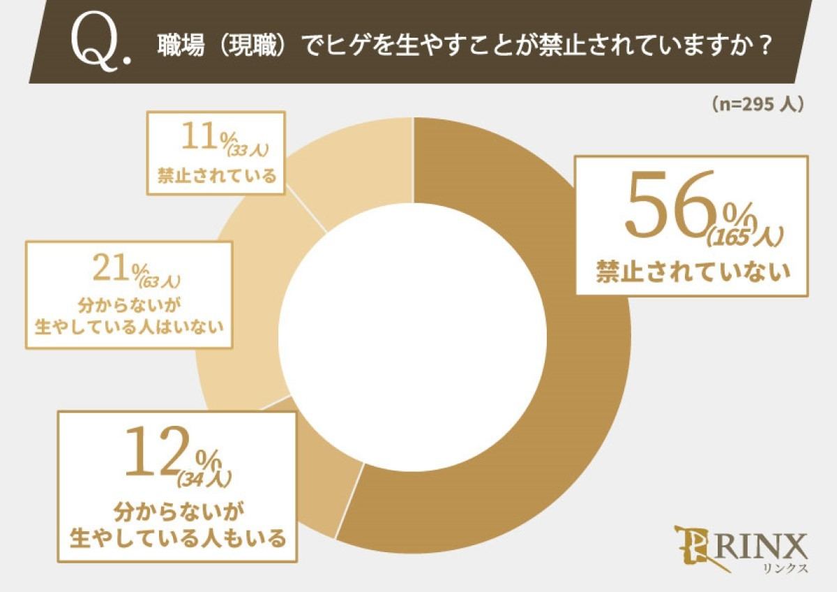 職場でヒゲを生やすことが禁止されていますか?