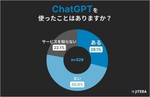 エンジニア、ChatGPTを「知らない」と答えた割合は?