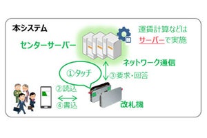 JR東日本、新しい「Suica」改札システムを北東北3エリアから導入へ