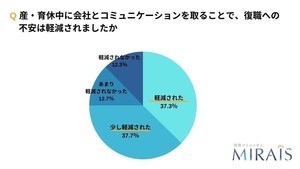 産・育休からの復職時、上司とどんなコミュニケーションをとった?