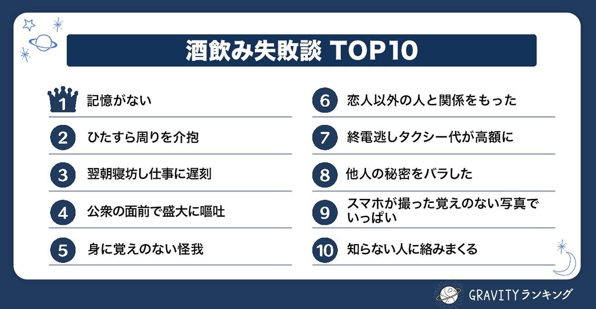 酒飲み失敗談TOP10