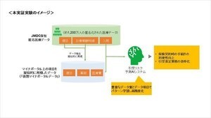 ライフネット生命とJMDC、引受査定業務の効率化に向けた実証実験を開始