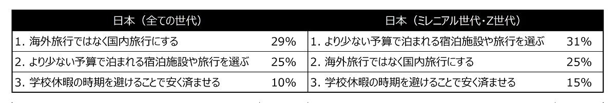 日本のミレニアル・Z世代(1981年～2012年生まれ)の動向