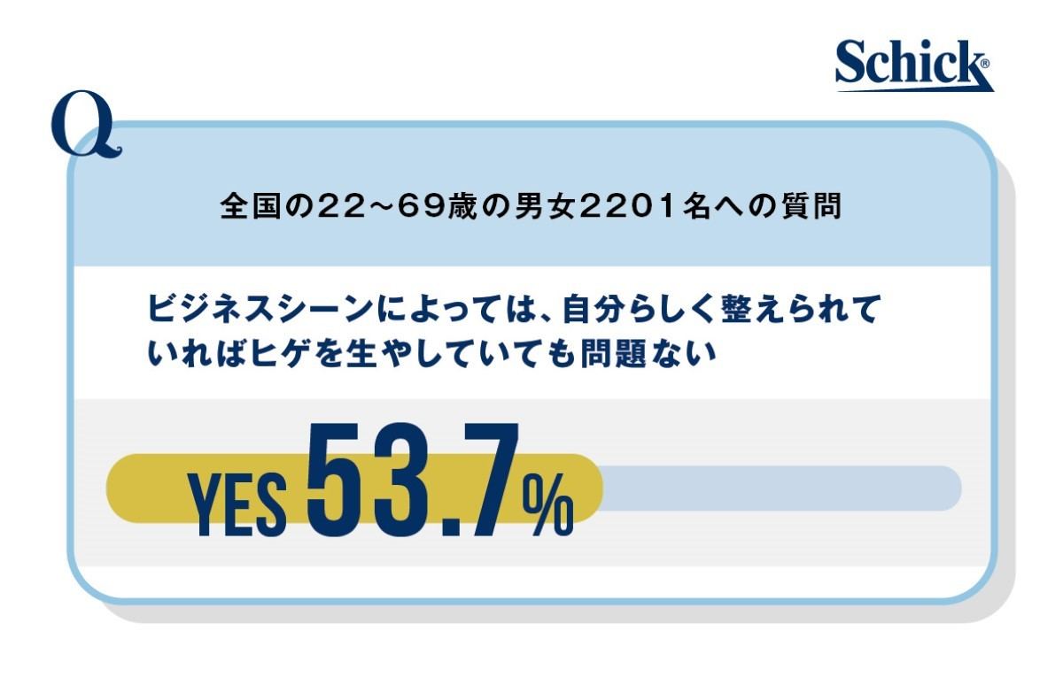 ビジネスシーンにおけるヒゲの賛否