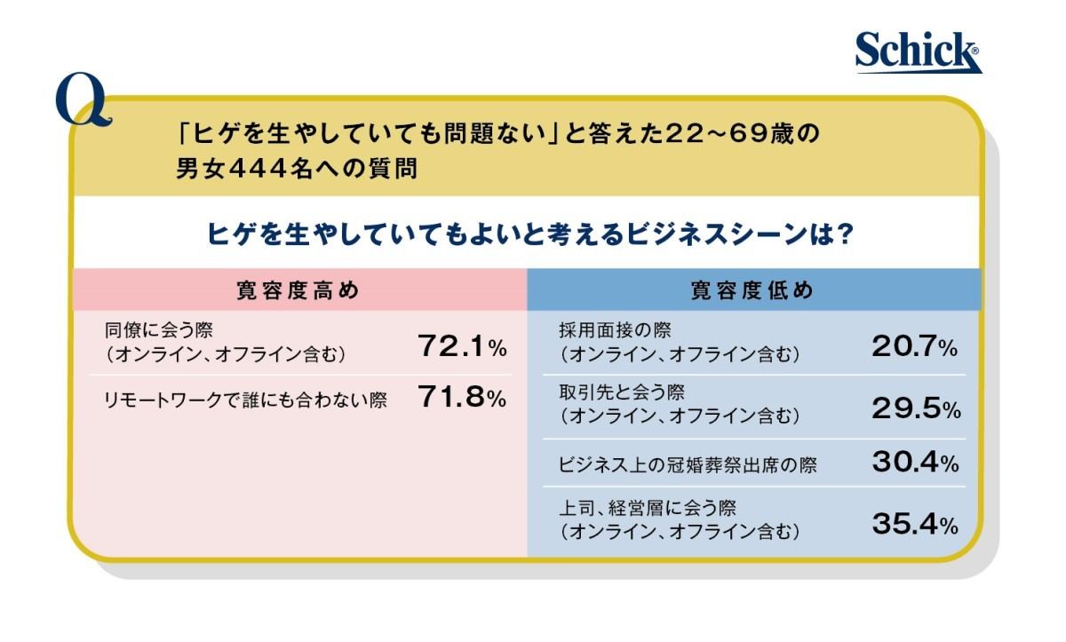 ヒゲを生やしても問題ないビジネスシーン