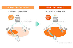 au、5G SAサービスを4月13日から提供 - 対応機種はGalaxy S22／S23シリーズなど