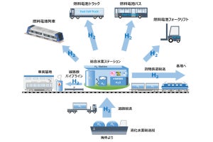 JR西日本、燃料電池列車導入に向け開発へ - 気動車の置換えめざす