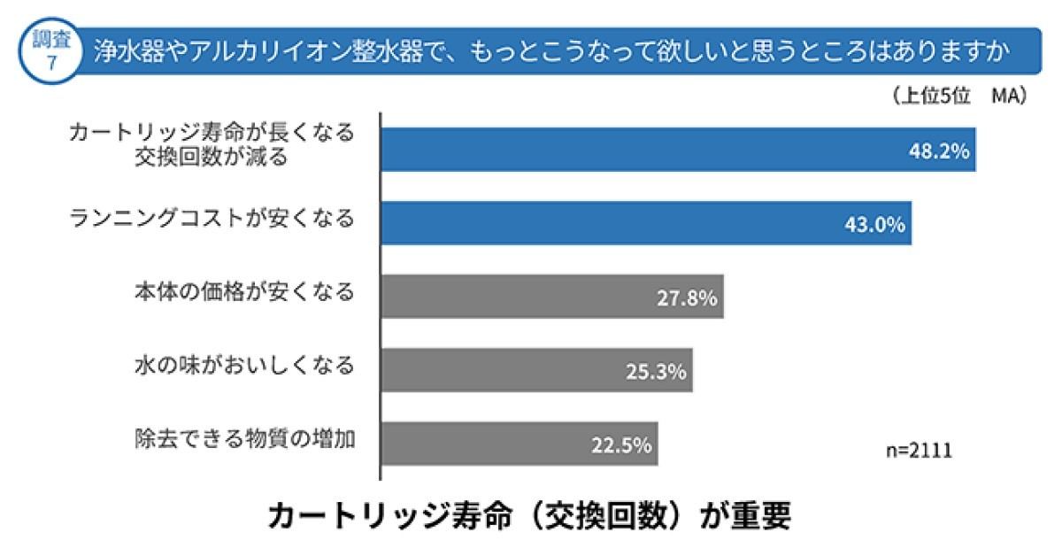 浄水器やアルカリイオン整水器について