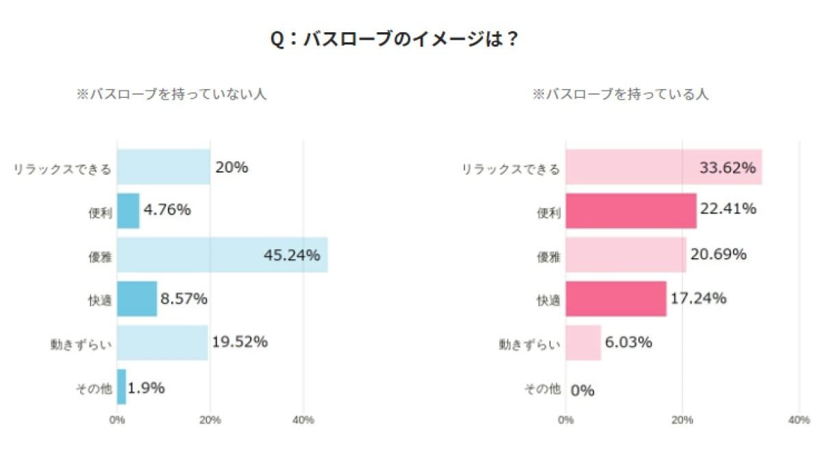 バスローブのイメージ