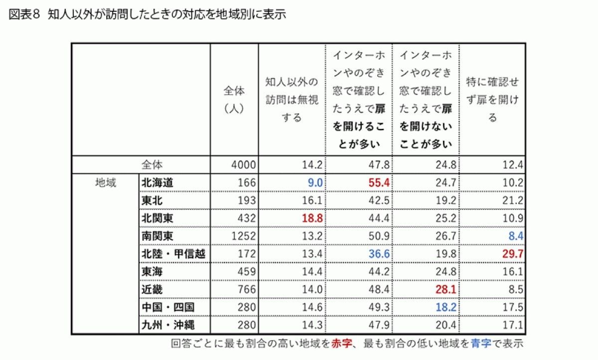 知人以外が自宅を訪問してきたときの対応(地域別)