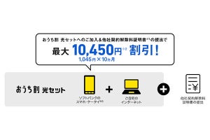 ソフトバンク、「おうち割 光セット スタートキャンペーン」を5月16日で受付終了