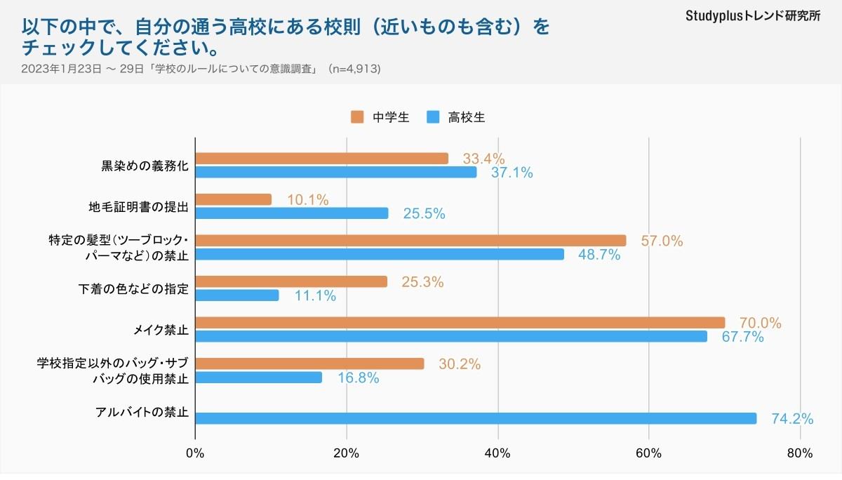 ブラック校則】「地毛証明書」「下着の色指定」のある中学校・高校は