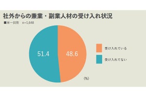 副業で働く人に「任せる仕事の領域」、導入企業の人事関係者が実情を明かす